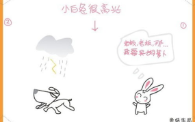 小白兔的故事长篇,勇气、智慧与友谊的寓言